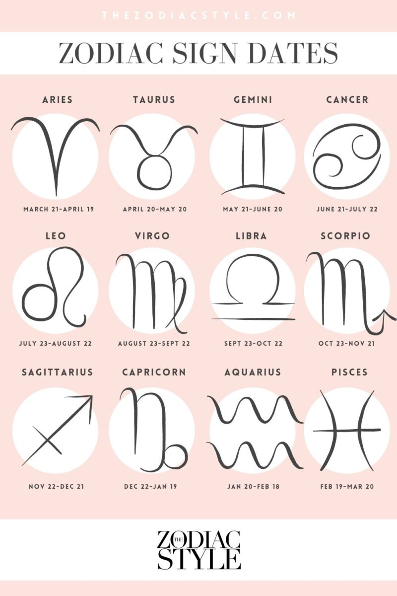 Discover Your Zodiac Sign With Dates For Every Star Sign The Zodiac Style Discover Your Zodiac Sign With Dates For Every Star Sign The Zodiac Style